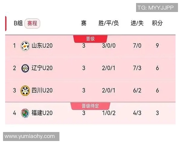 全运会积分榜更新上海足球队以65分稳居第一名 全运会积分榜更新上海足球队以65分稳居第一名