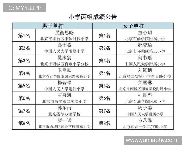 北京乒乓球队逆袭之路精英赛特别报道展现奋斗精神与团队力量