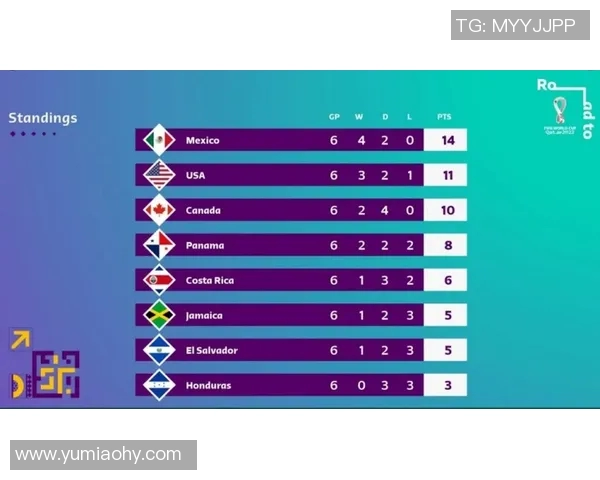南京排球队在世界杯预选赛中以85分稳居积分榜首位